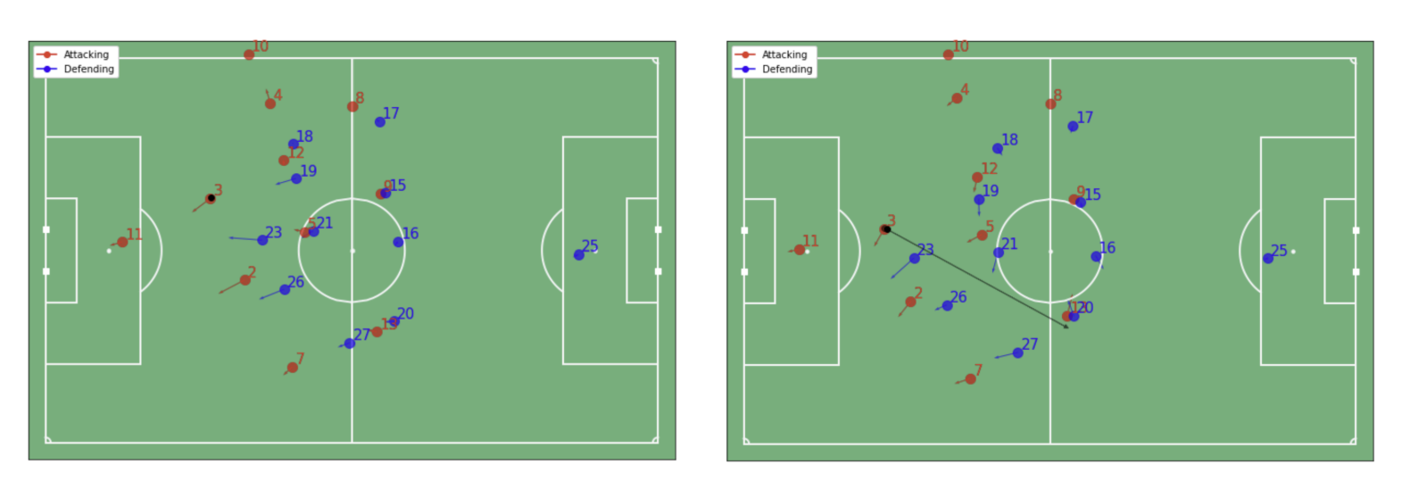 Poorly rated press that resulted in an interception